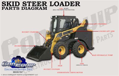 agt skid steer parts catalog